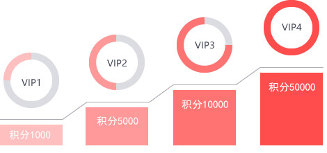 PHP多用户商城系统