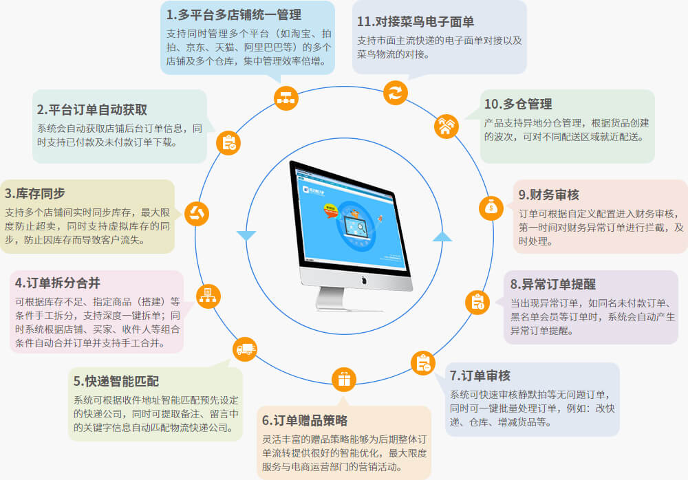 电商ERP系统 - 太阳集团tyc33455电商系统