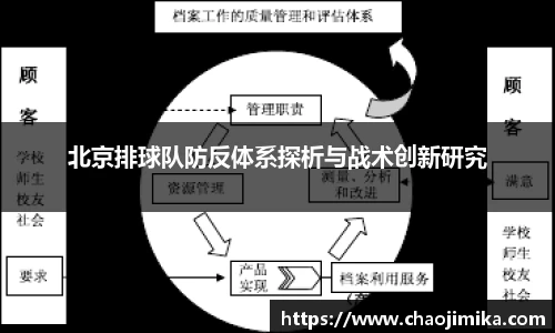 北京排球队防反体系探析与战术创新研究